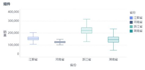 何需圖|掌握盒鬚圖：盒狀圖基本概念、解讀技巧和分析案例